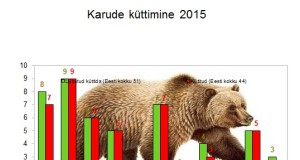 Kütitud on 44 karu 51st