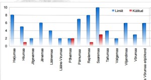 Kütitud on 7 hunti 75st