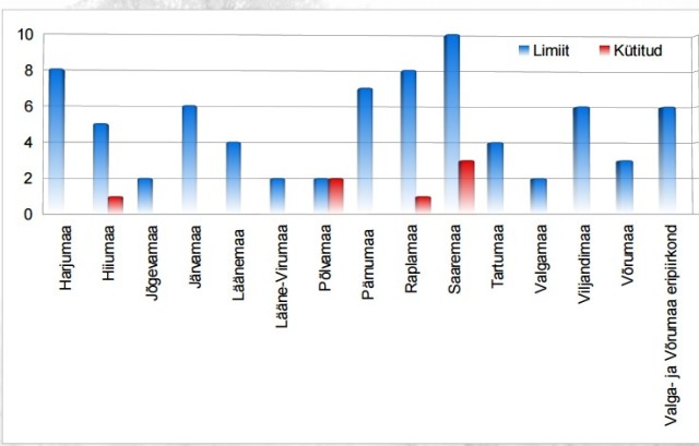 Hundi küttimine 2015-1