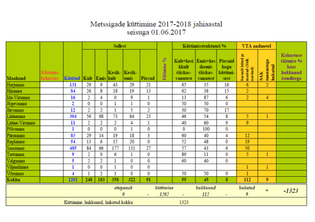 sigade küttimine juuni
