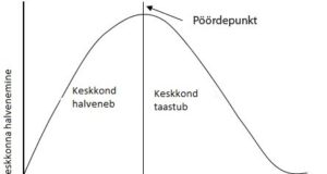 EJ 3/2018: Jõukaks koos loodusega või ilma?