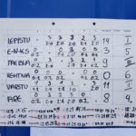 võrkpalli tulemused