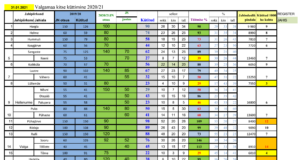 Küttimistulemused jahiseltside kaupa