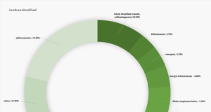 Loodus on ohustatud, kuid mitte jahinduse tõttu