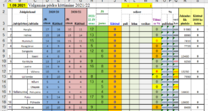 Küttimislimiidid 2021/2022 jahihooajaks
