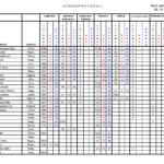 ÜLDARVESTUS VAHETULEMUS