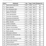 juhtide võistluse tulemus