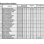 kutsemitmevõistlus tulemus