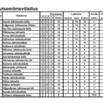 kutsemitmevõistlus tulemus uus