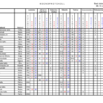 üldarvestus vahetulemus uus