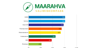 Valmis maarahva valimiskompass