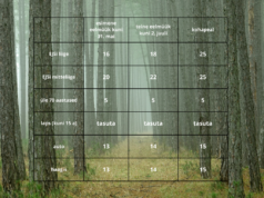 Viimane päev soetada kokkutuleku sooduspilet!