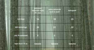 Viimane päev soetada kokkutuleku sooduspilet!