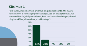 PRESSITEADE: Enamik Eesti elanikest aktsepteerib jahipidamist